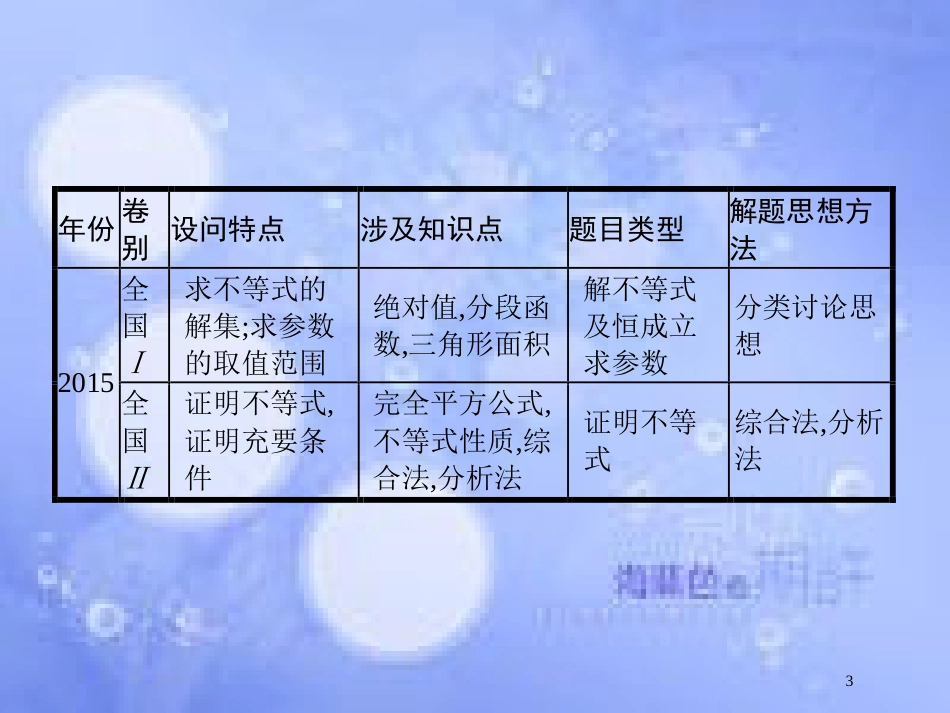 高考数学二轮复习 第二部分 专题九 选做大题 9.2 不等式选讲课件 理 选修4-5_第3页