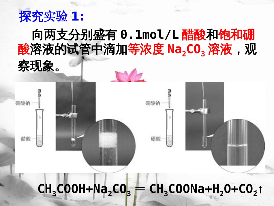 高中化学 第3章 水溶液中的离子平衡 第一节 弱电解质的电离课件 新人教版选修4_第2页