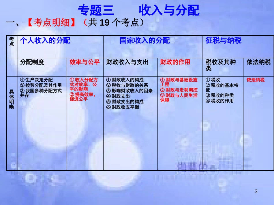 高考政治一轮复习 第八课 财政与税收课件_第3页