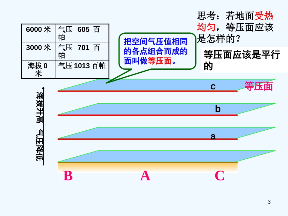 高中地理 2.3 大气环境 课件14 湘教版必修1_第3页