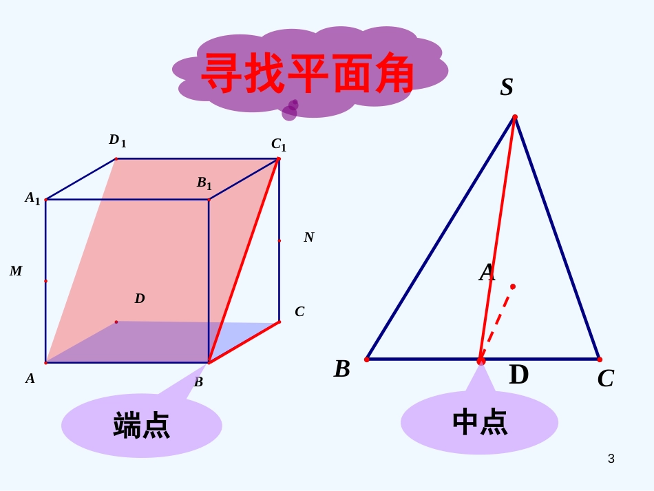 高中数学：2.3.2《平面与平面垂直的判定》课件新人教A版必修2_第3页