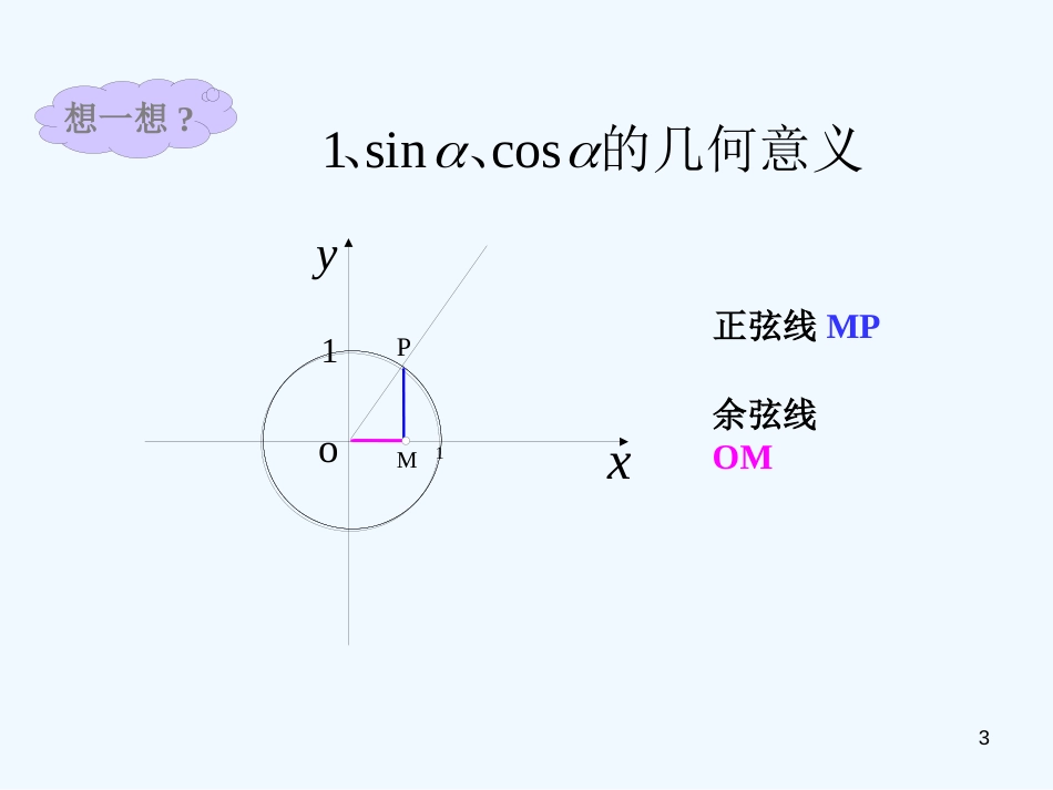 高中数学 1.4.1《正弦函数、余弦函数的图象》课件 苏教版必修4_第3页