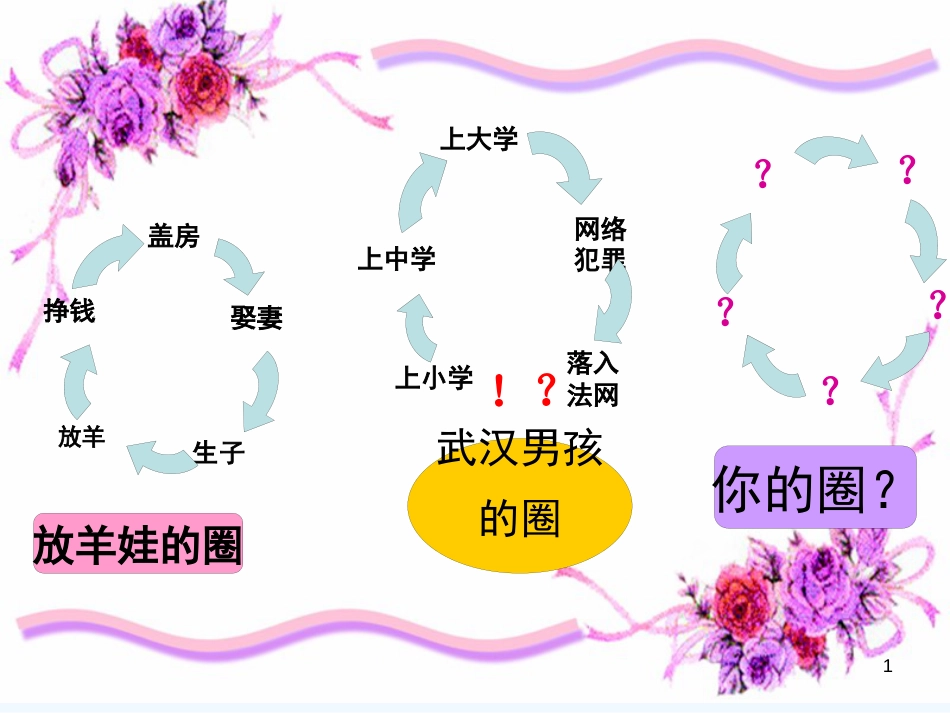 高中政治 12.1价值和价值观课件 新人教版必修4_第1页