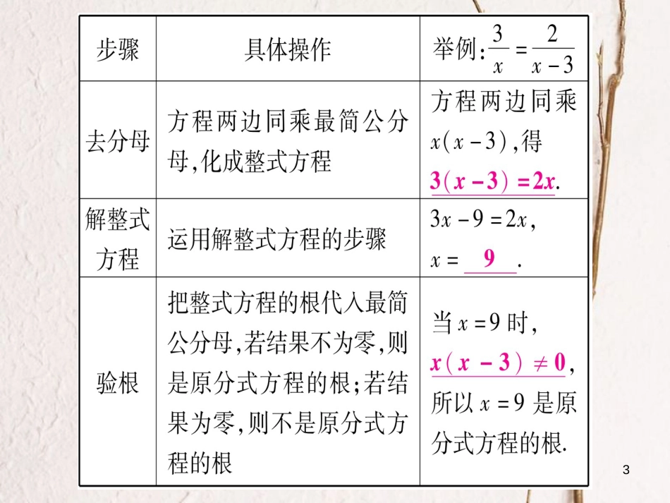 湖南省中考数学复习 第1轮 考点系统复习 第2章 方程（组）与不等式（组）第3节 分式方程及其应用课件_第3页