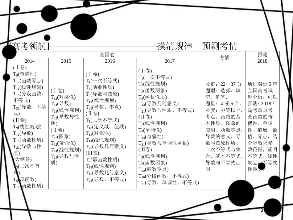 高考数学二轮复习 第1部分 专题二 函数、不等式、导数 1-2-1 函数的图象与性质课件 文_第3页