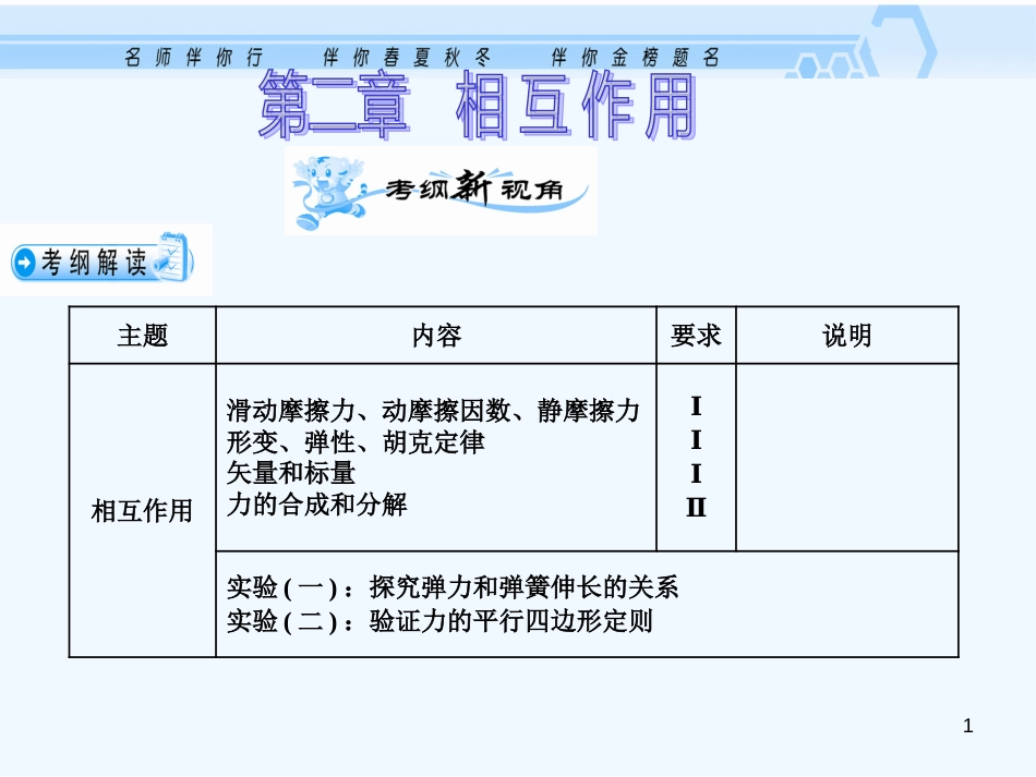 高考物理一轮复习 2.1 重力、弹力、摩擦力课件 新人教版_第1页