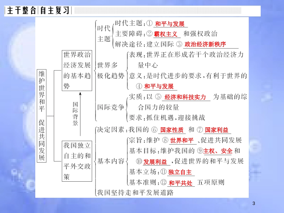 高考政治一轮复习 第四单元 当代国际社会 课时2 维护世界和平 促进共同发展课件 新人教版必修2_第3页