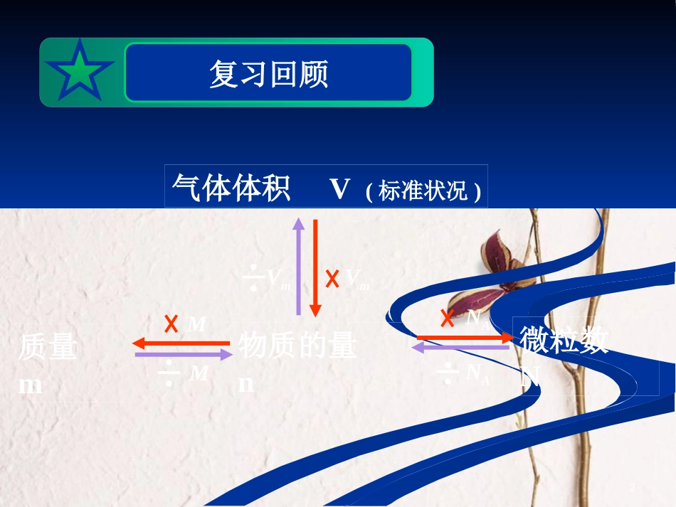 河北省南宫市高三化学二轮复习 物质的量浓度课件 新人教版_第2页