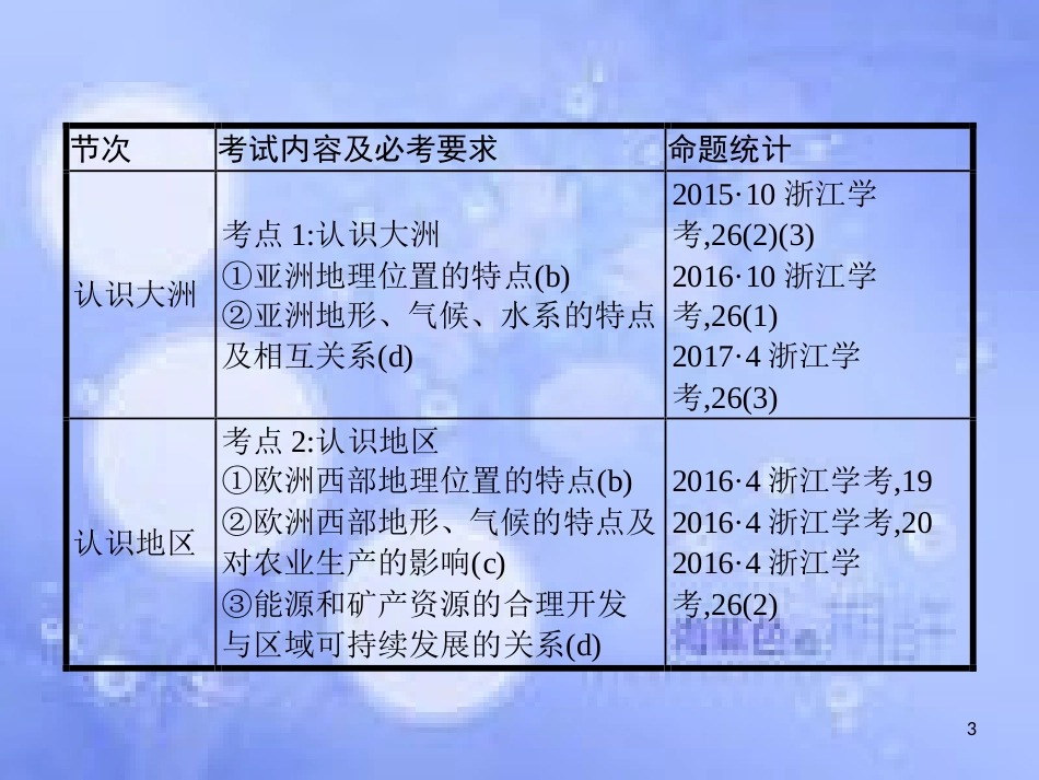 高考地理二轮专题复习 3.1 认识大洲、地区和国家课件 湘教版_第3页