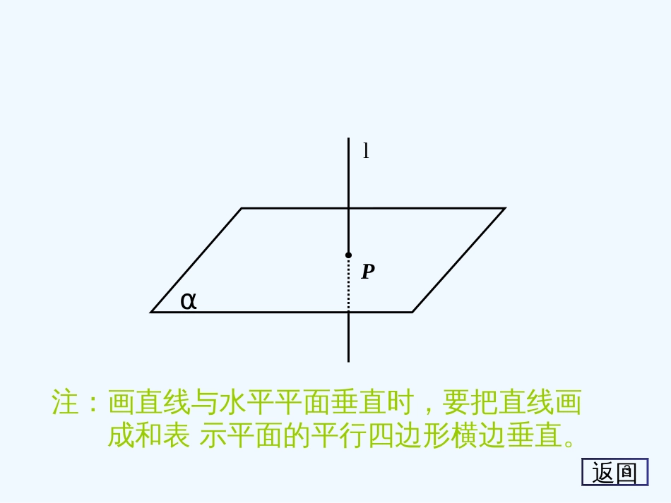 高中数学：2.3.1 《直线与平面垂直的判定》课件（新人教A版必修2）_第3页