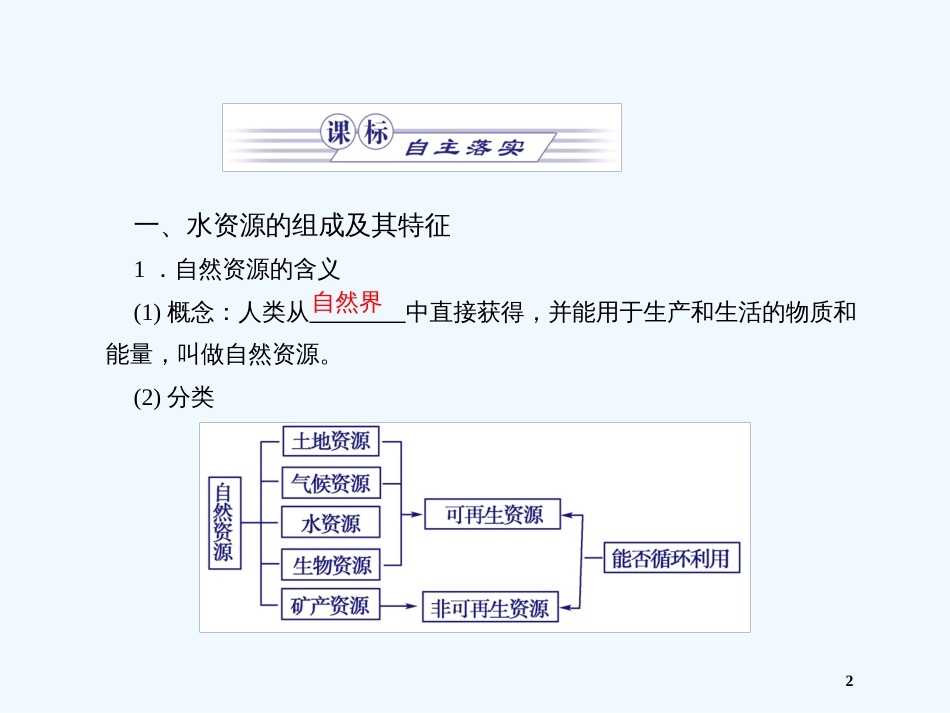 高中地理 水资源对人类生存和发展的意义课件 中图版必修1_第2页