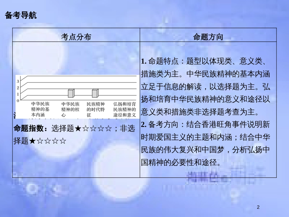 高考政治一轮复习 第三单元 中华文化与民族精神 课时2 我们的民族精神课件 新人教版必修3_第2页