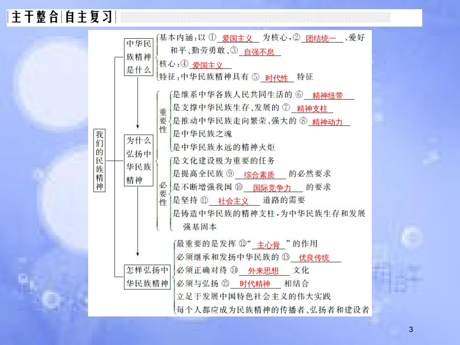高考政治一轮复习 第三单元 中华文化与民族精神 课时2 我们的民族精神课件 新人教版必修3_第3页