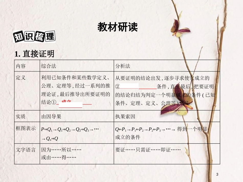 （北京专用）2019版高考数学一轮复习第十一章复数、算法、推理与证明第四节直接证明与间接证明课件文_第3页