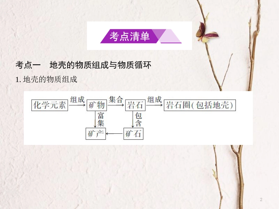 高考地理总复习专题三自然环境中的物质运动和能量交换第一节地壳物质循环和地表形态课件_第2页