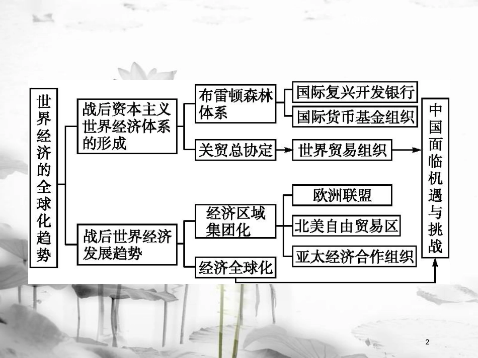 高中历史 第八单元 世界经济的全球化趋势单元整合课件 新人教版必修2_第2页