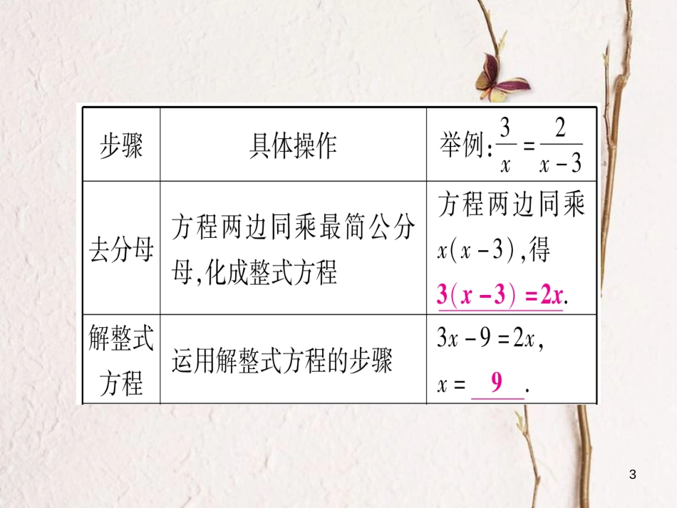 （安徽专版）中考数学总复习第一轮考点系统复习第2章方程组与不等式组第3节分式方程及其应用课件_第3页