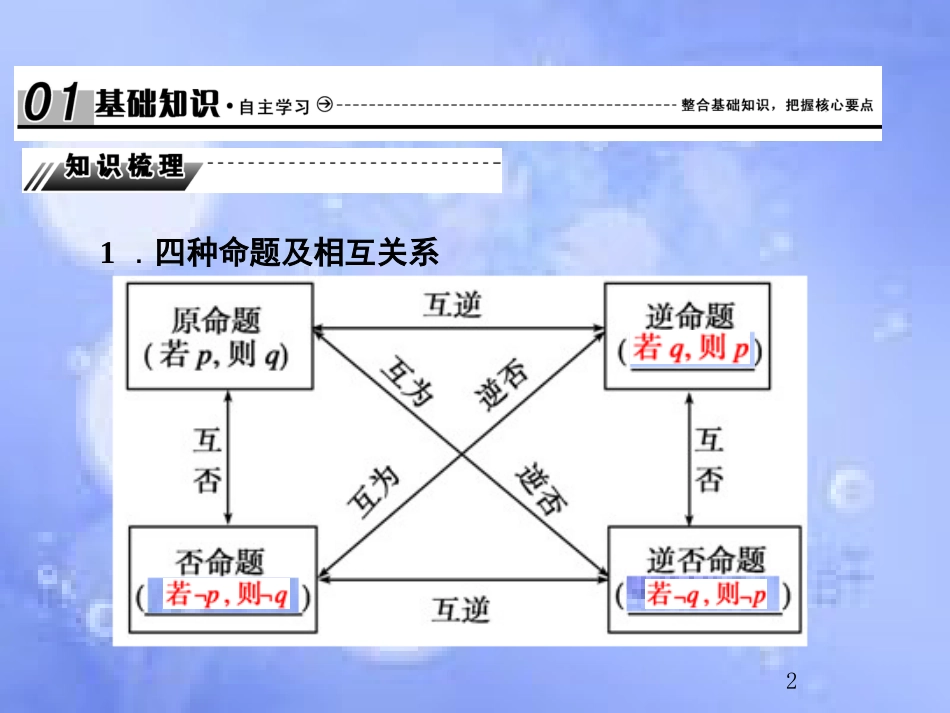 高考数学总复习 1.2 命题及其关系、充分条件与必要条件课件 文 新人教B版_第2页