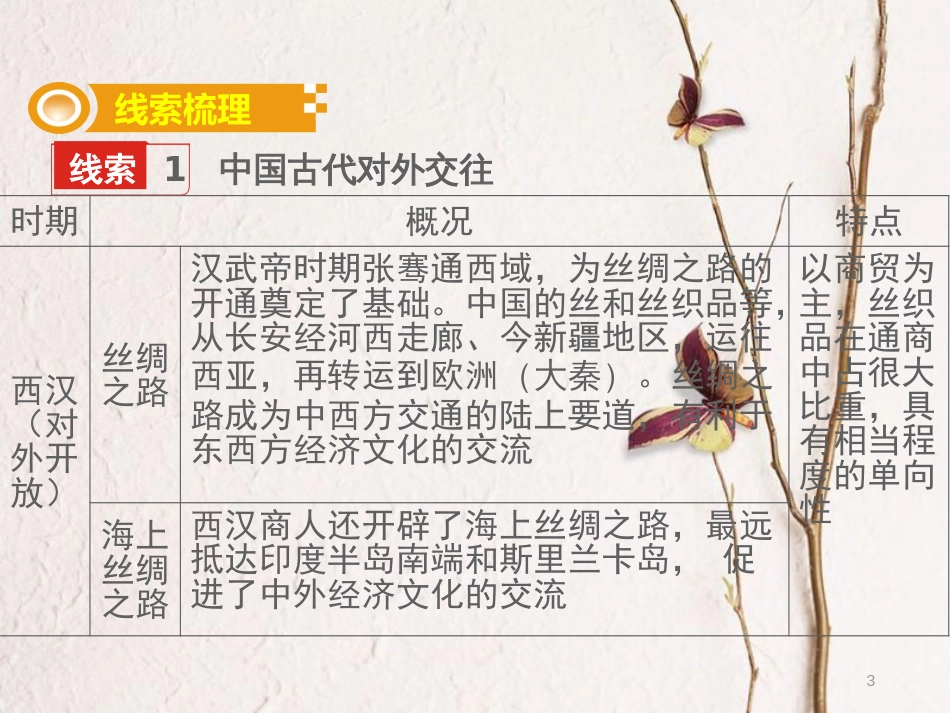 湖南省中考历史总复习专题九对外交往—纪录片《大国外交》、美国对华贸易调查、日本首次公开731部队认罪录音课件_第3页