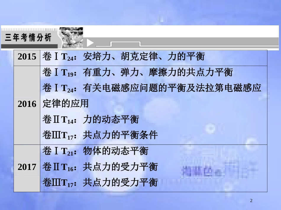 高考物理二轮复习 第一部分 专题一 力与运动 第1讲 力与物体的平衡课件 新人教版_第2页