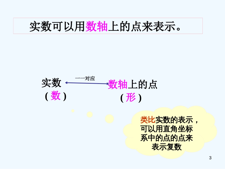 高中数学 3.1.2《复数的几何意义》课件 新人教B版选修2-2_第2页