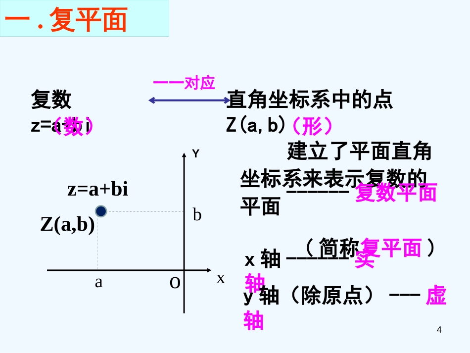 高中数学 3.1.2《复数的几何意义》课件 新人教B版选修2-2_第3页