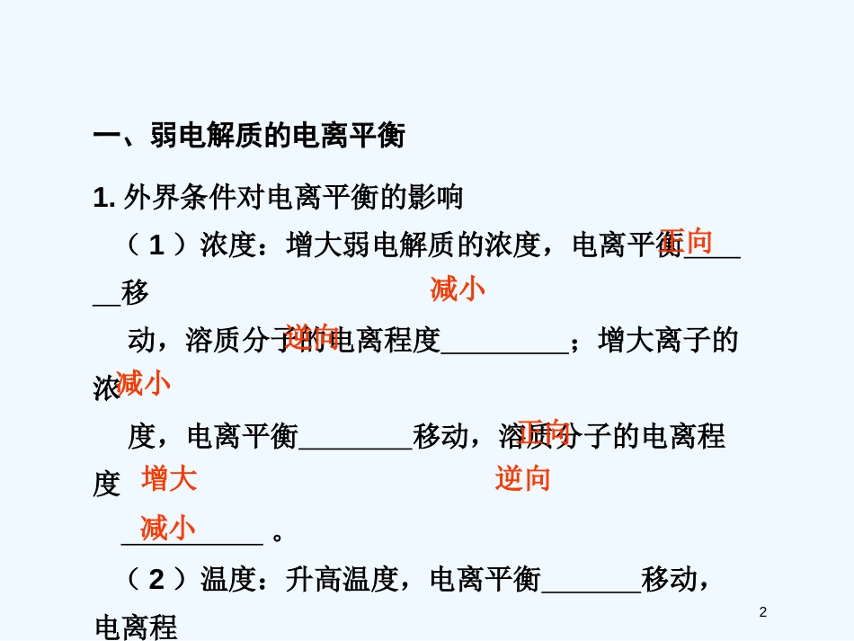 高考化学 精选模块 专题8 电解质溶液5课件_第2页
