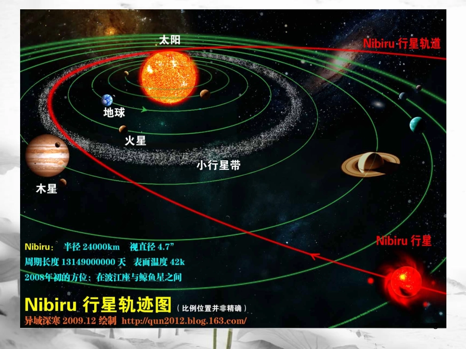 （水滴系列）七年级地理上册 序言 让我们一同走进地理课件3 （新版）商务星球版_第3页