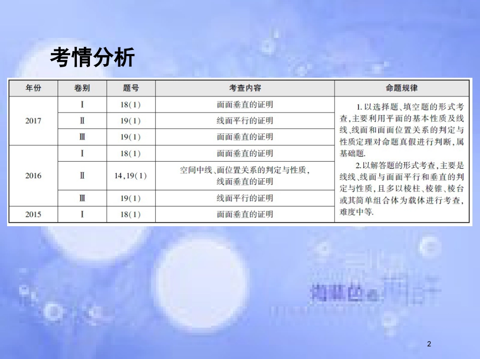 高三数学二轮复习 第一篇 专题突破 专题五 立体几何 第2讲 空间点、线、面的位置关系课件 理_第2页