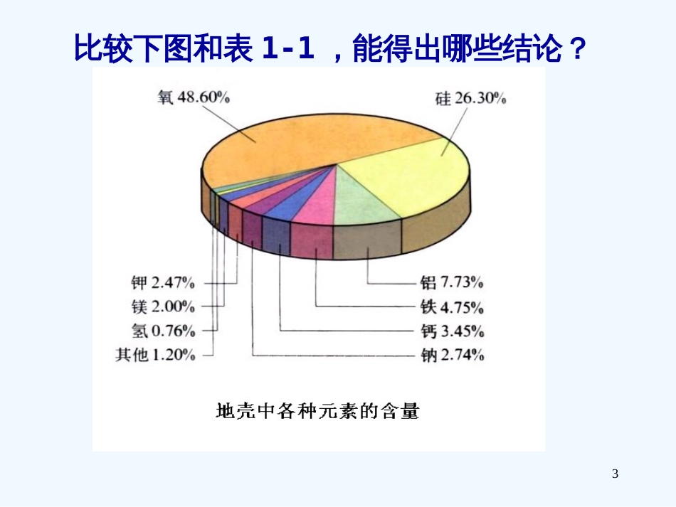 高中生物《分子和离子》课件10 浙教版必修1_第3页