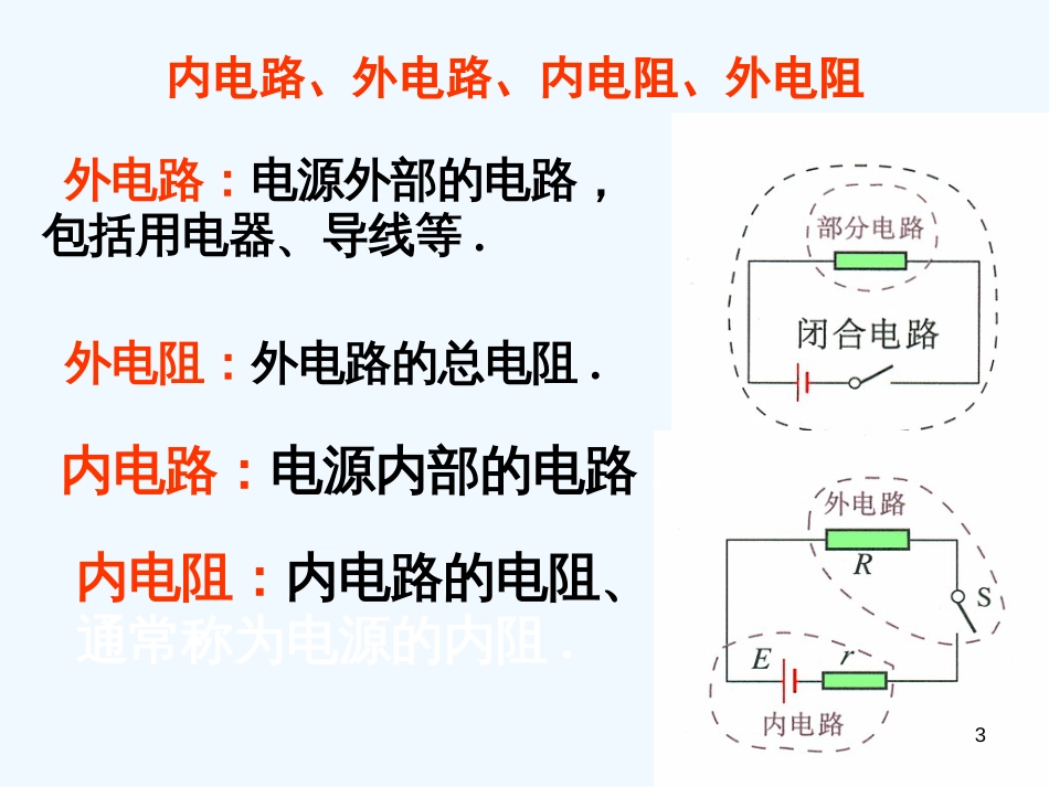 高中物理 2.7《闭合电路欧姆定律》课件 教科版选修3-1_第3页