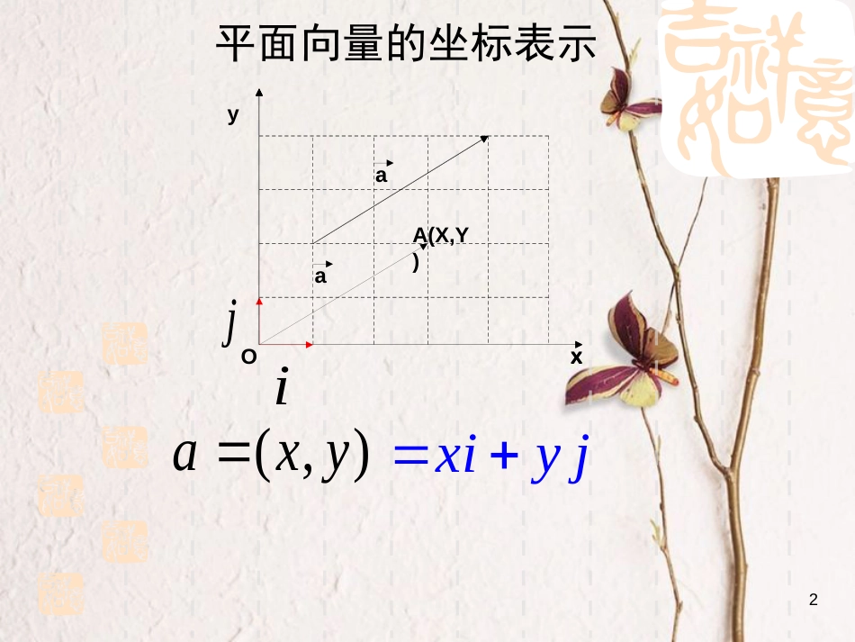 江苏省宿迁市高中数学 第二章 平面向量 2.3.1 平面向量的坐标运算课件1 苏教版必修4_第2页