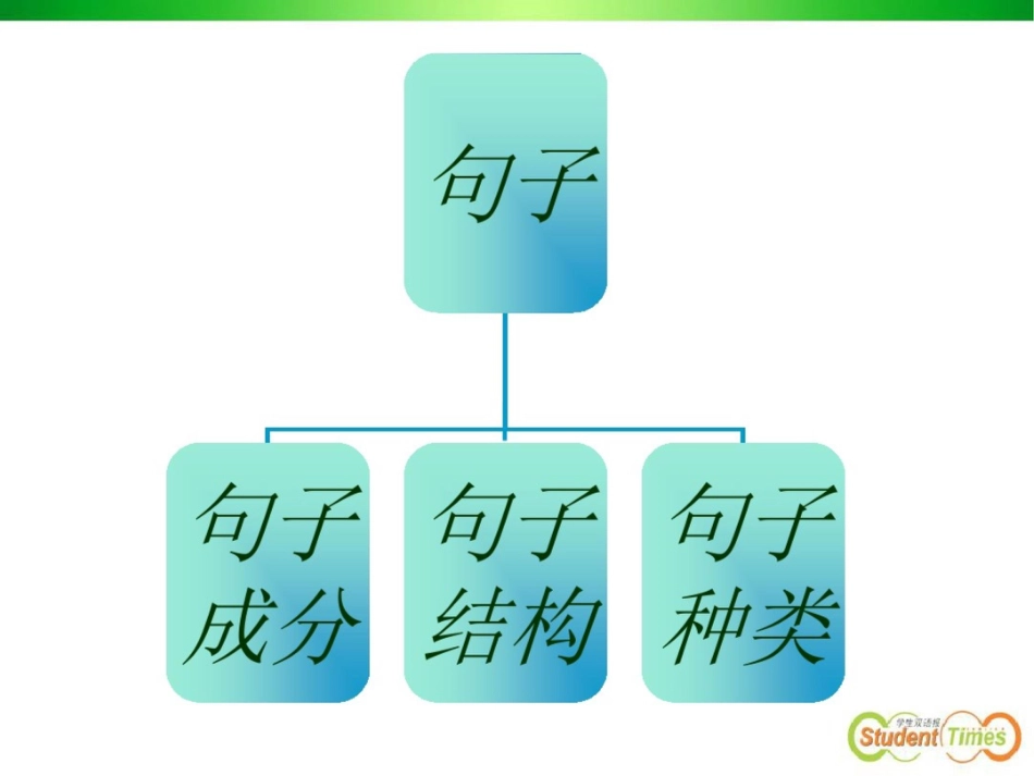 中考---简单句五种基本句型_第2页