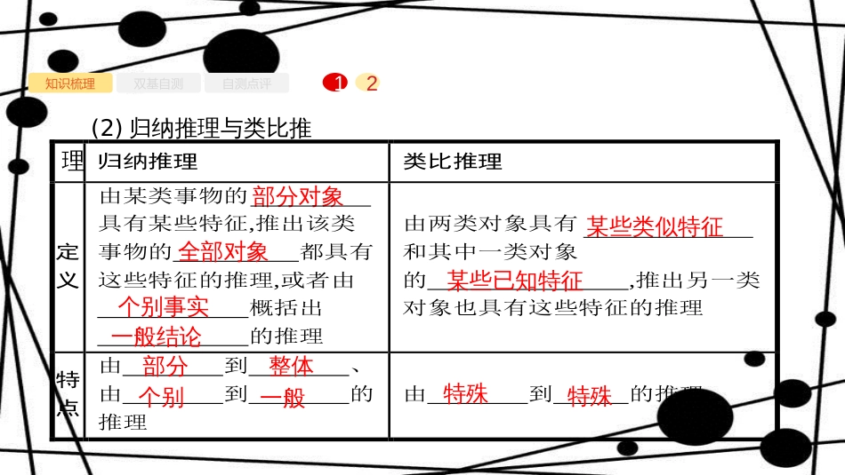 高考数学大一轮复习 第七章 不等式、推理与证明 7.3 合情推理与演绎推理课件 文 新人教A版_第3页