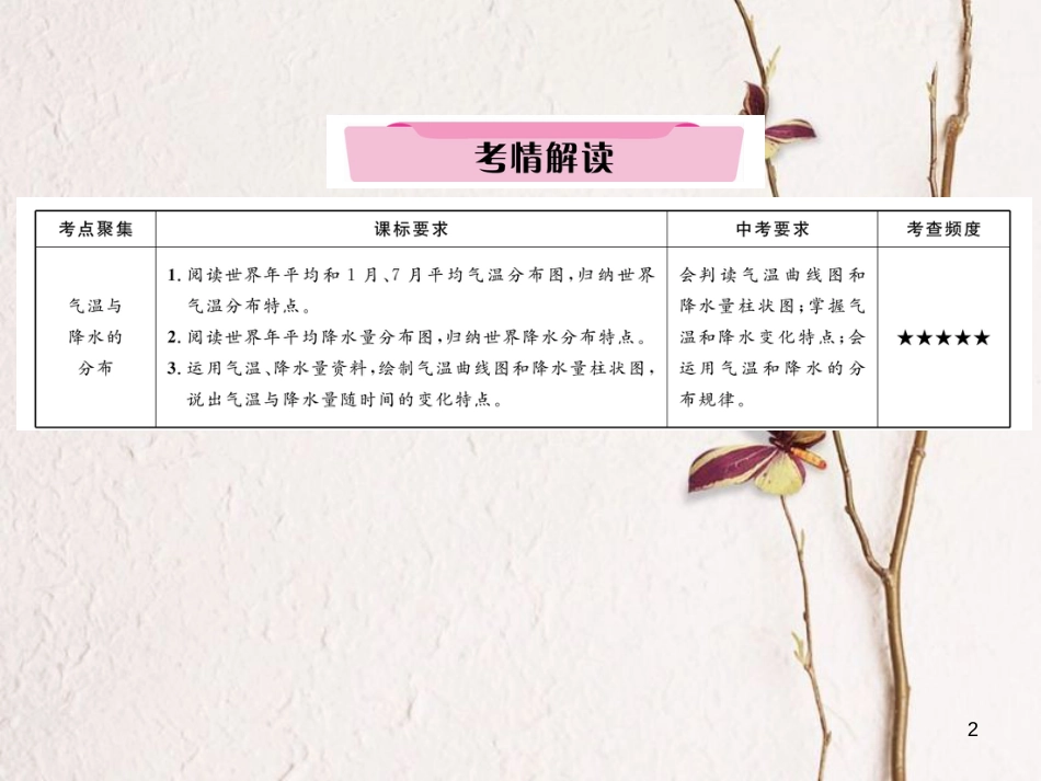 湖北省襄阳市中考地理 第7讲 气温和降水复习课件1_第2页