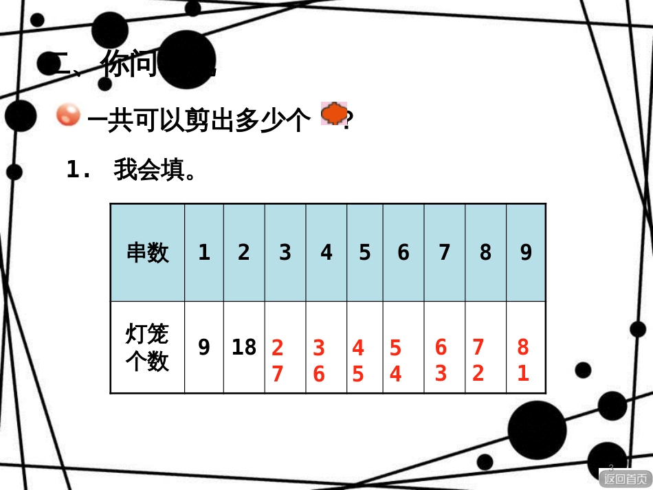 二年级数学上册 第四单元 信息窗4 9的乘法口诀课件 青岛版_第3页