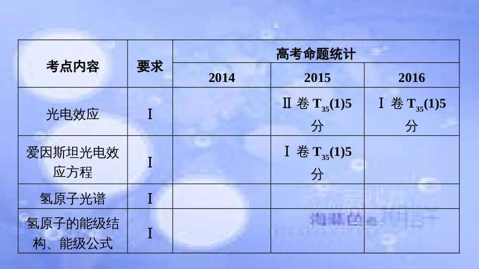 高考物理一轮复习 第十二章 原子与原子核 第一讲 光电效应 波粒二象性课件_第2页