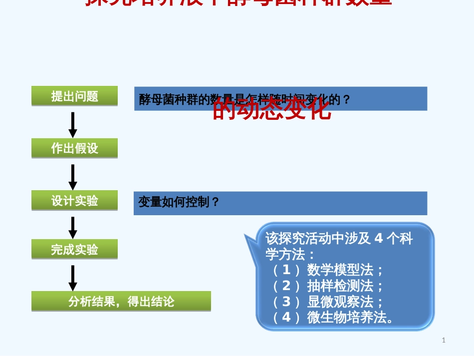 高中生物《第四章 第二节 种群数量的变化》课件 新人教版必修3_第1页
