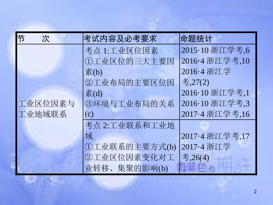 高考地理二轮专题复习 2.4 工业与交通课件 湘教版_第2页