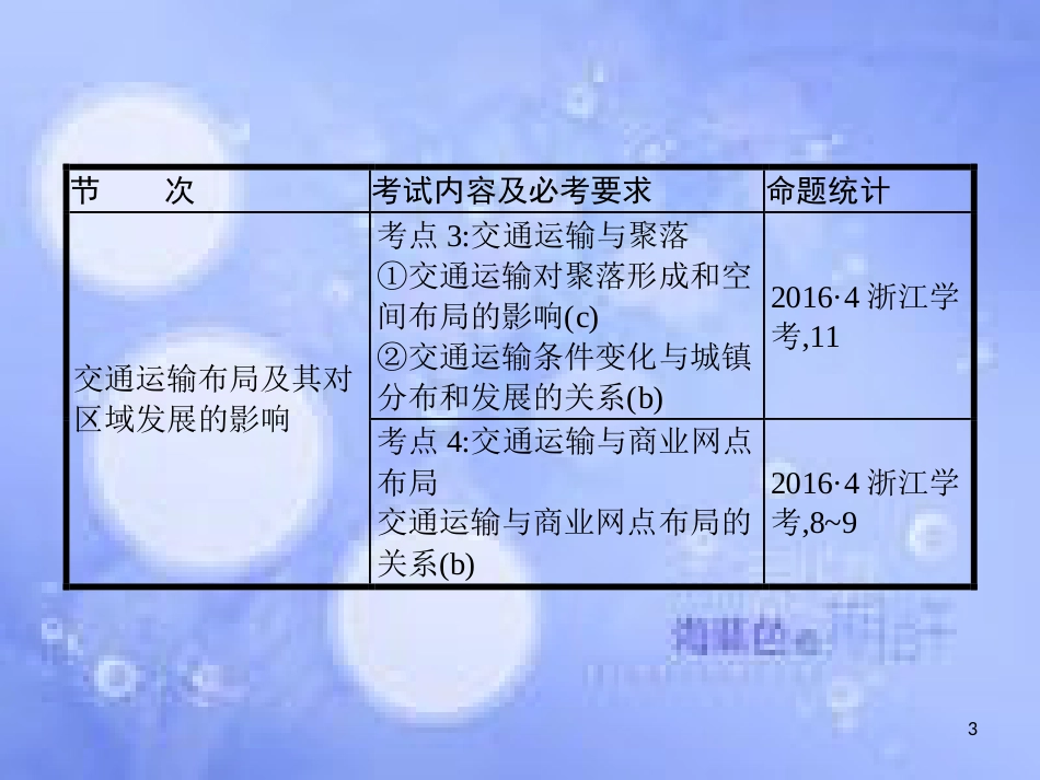 高考地理二轮专题复习 2.4 工业与交通课件 湘教版_第3页