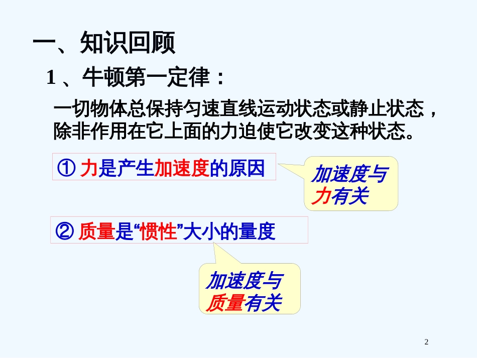 高中物理《牛顿第二定律》上课课件 新人教版必修1_第2页