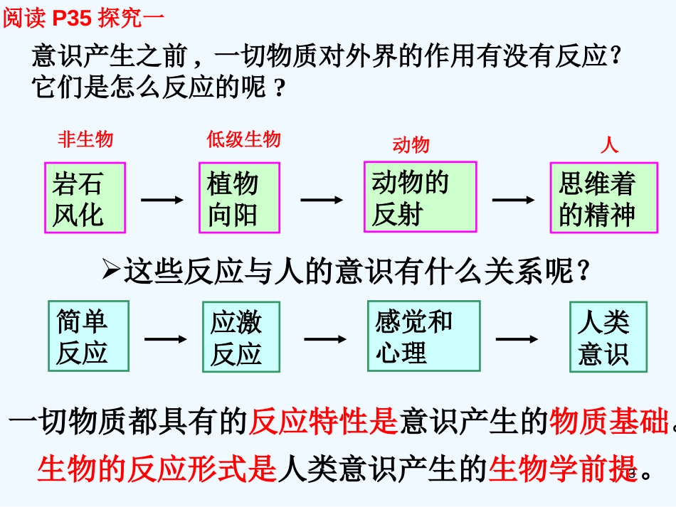 高中政治 5.1意识的本质课件 新人教版必修4_第3页