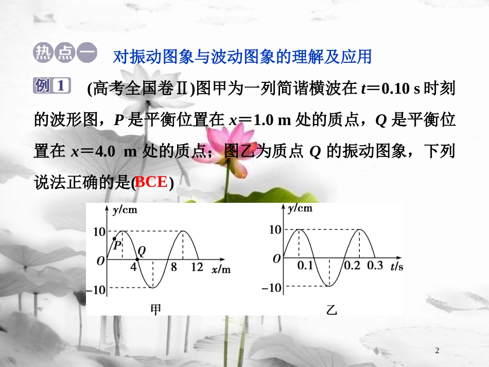 （新课标）高考物理一轮复习 第十四章 机械振动与机械波光电磁波与相对论章末热点集训课件_第2页