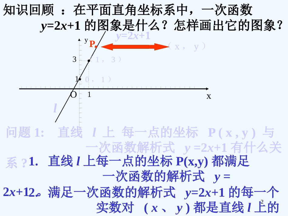 高中数学3.1　直线的倾斜角与斜率　课件2人教版必修2_第2页