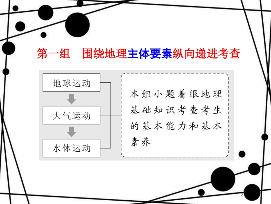 高考地理二轮复习 第一板块 第一组 第一讲 地球运动课件_第3页