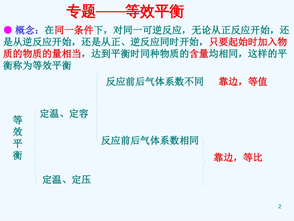 高考化学一轮总复习《化学平衡》（2）精品课件_第2页