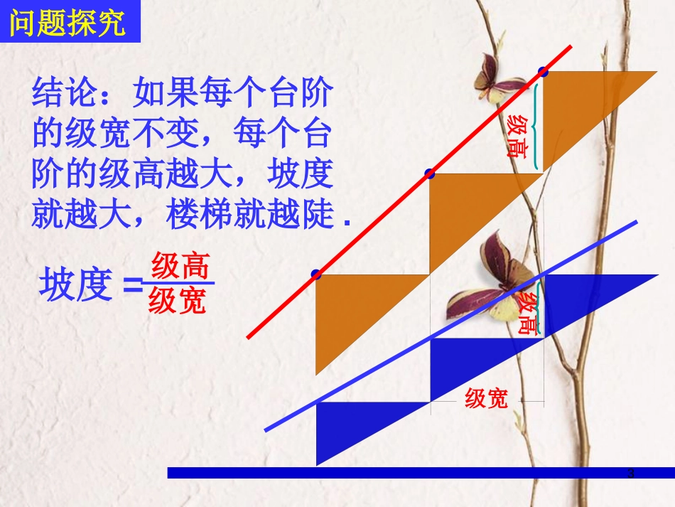 江苏省宿迁市高中数学 第2章 平面解析几何初步 2.1.1 直线的斜率3课件 苏教版必修2_第3页