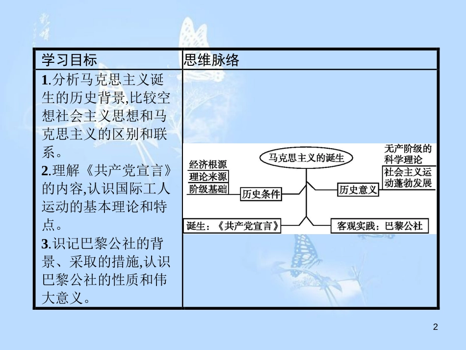 高中历史第五单元马克思主义的产生、发展与中国新民主主义革第18课马克思主义的诞生课件岳麓版_第2页