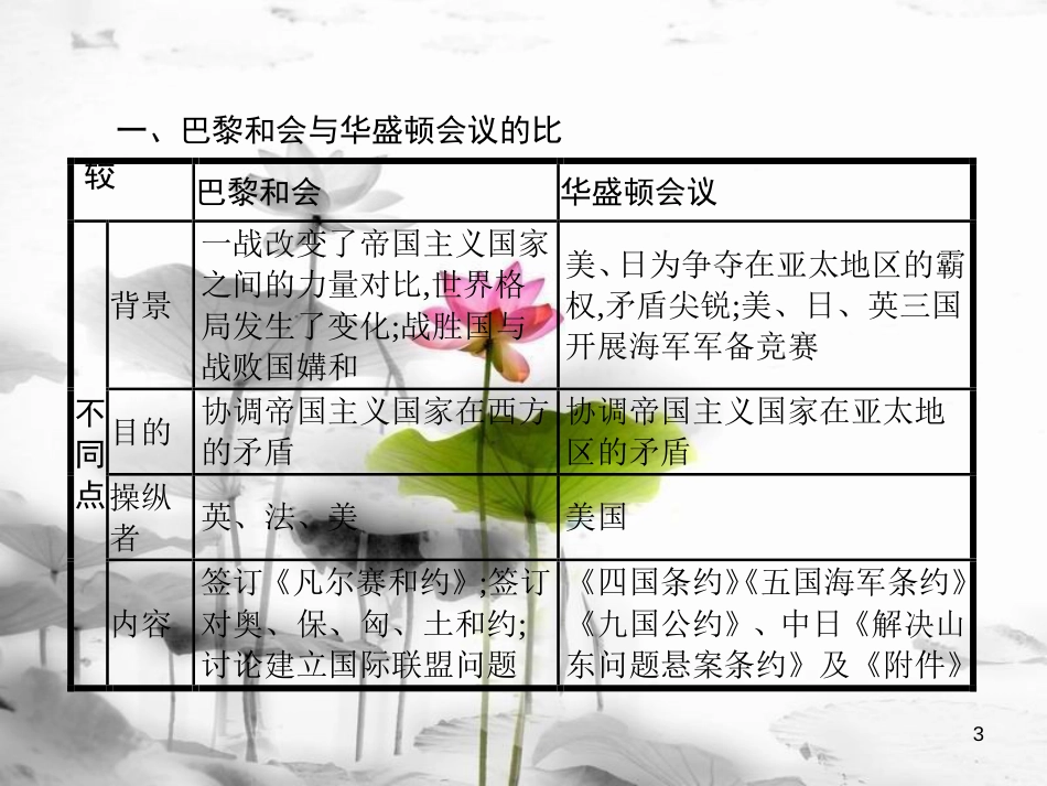 高中历史 第二单元 凡尔赛—华盛顿体系下的短暂和平单元整合课件 岳麓版选修3_第3页