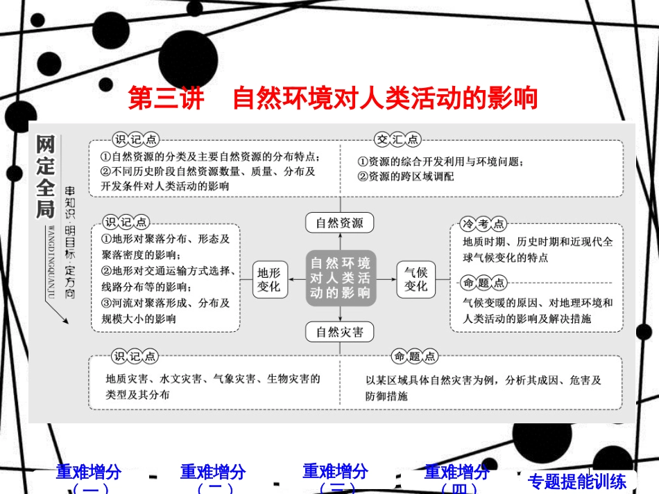 高考地理二轮复习 第一板块 第二组 第三讲 自然环境对人类活动的影响课件_第1页